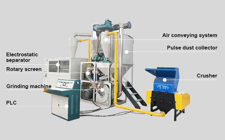 एल्यूमीनियम प्लास्टिक प्लेट और मेडिकल ब्लिस्टर रीसाइक्लिंग मशीन